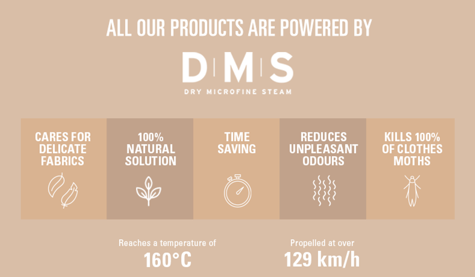 Image describing the DMS benefits